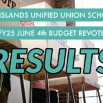 CIUUSD School District FY25 Budget Re-vote Results- June 4, 2024